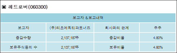 (주)레드로버 이미지