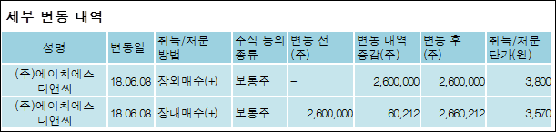 에이치에스디앤씨 이미지