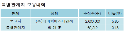 에이치에스디앤씨 이미지