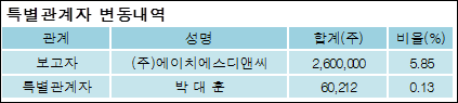 에이치에스디앤씨 이미지