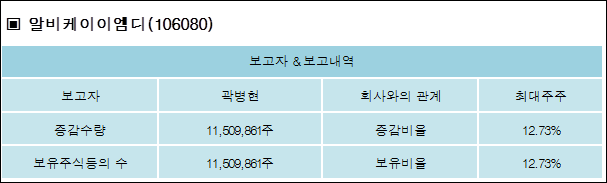 이엠디 이미지