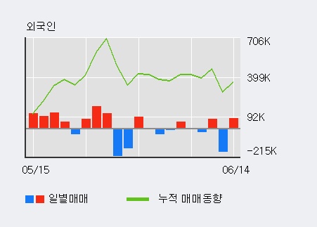 (주)전일이앤씨 이미지