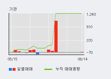 태원상회 이미지
