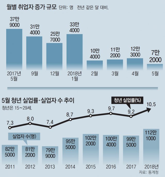 (주)태풍투자 이미지
