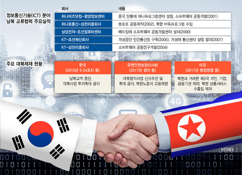 하나정보통신 이미지