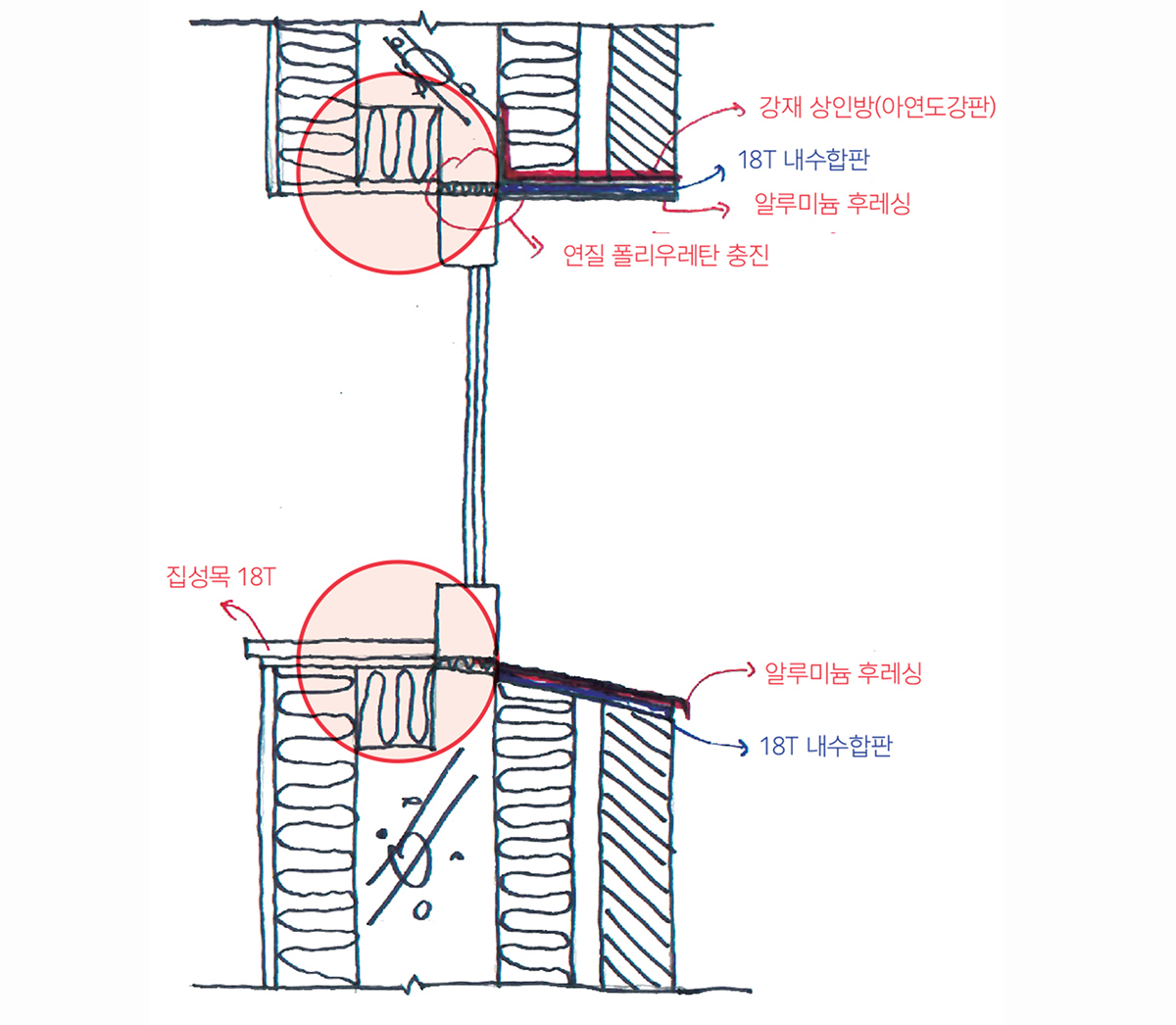 특집 “하자 없는 집은 어떻게 지어지는가?” 7-④ : 네이버 블로그