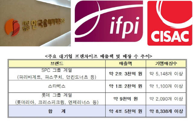 국제커피교류협회 이미지