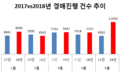 출처=전국 법원, 지존 재정리