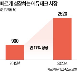 애플에듀 이미지
