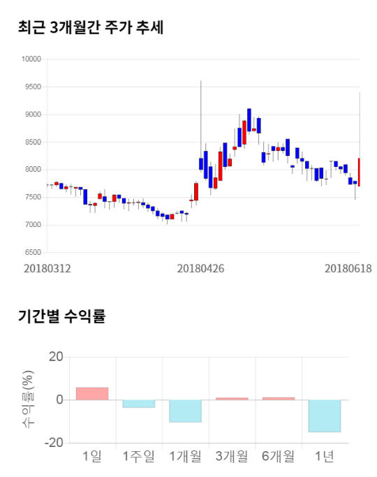 장원통신 이미지