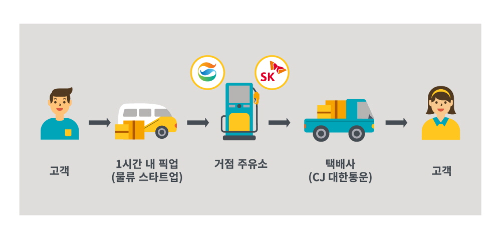 디딤돌주유소 이미지