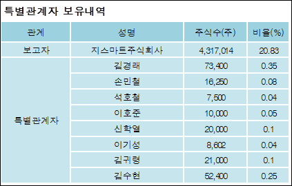 지스마트글로벌 주식회사 이미지