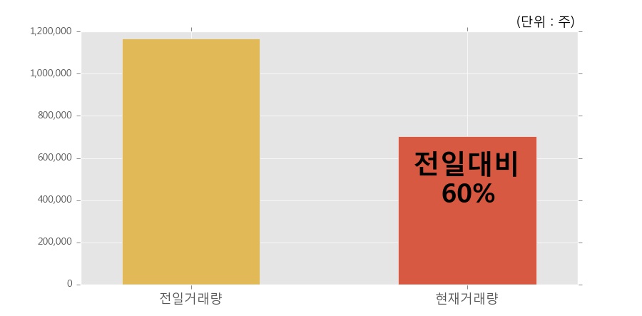 (주)대창솔루션 이미지