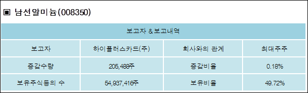 동아건설산업(주) 이미지