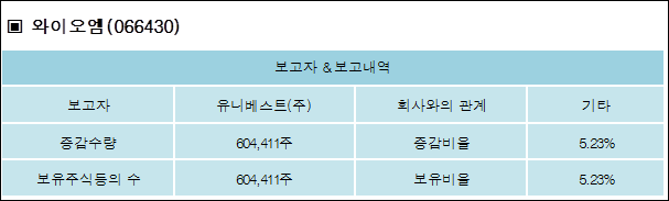 (주)와이오엠 이미지