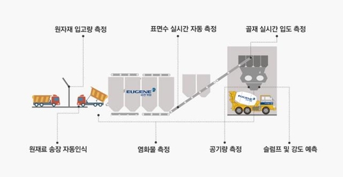 유진기업 이미지
