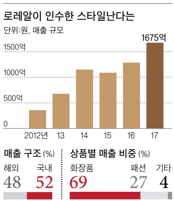 스타일난다 이미지
