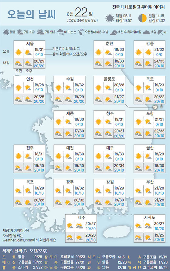 22 이미지