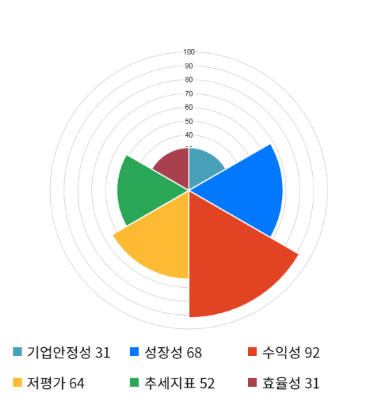 전일텔레콤 이미지