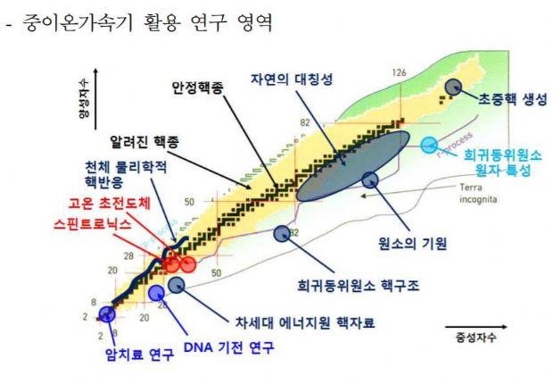 힉스랩 이미지