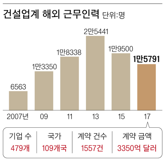 묘수 이미지