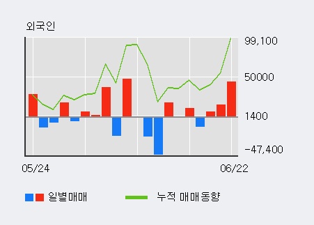 화신테크주 이미지