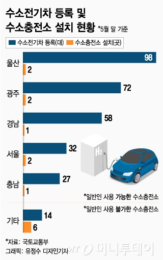 광주 진곡 수소충전소 이미지