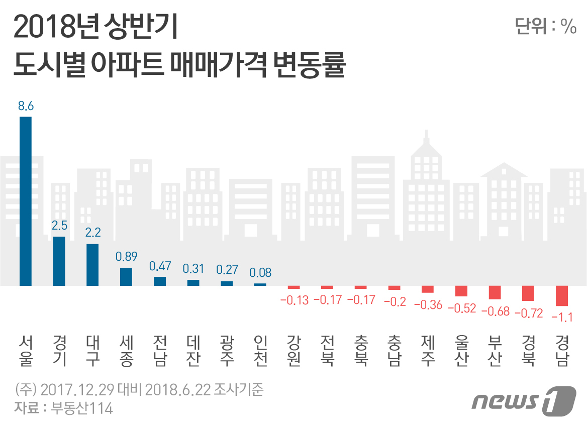 © News1 이은주 디자이너