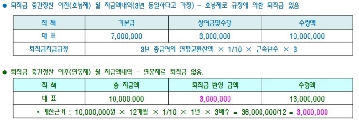 세무법인정산 이미지