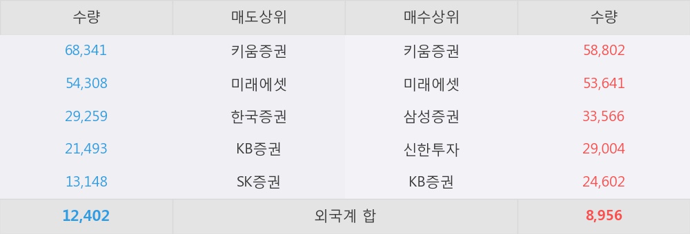 대호상회 이미지