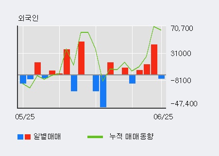 화신테크주 이미지