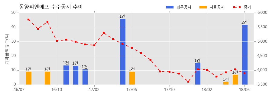 한국피엔에프 이미지