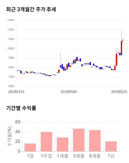 장원통신 이미지