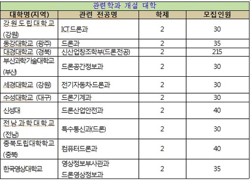 한국무인기교육협회 이미지