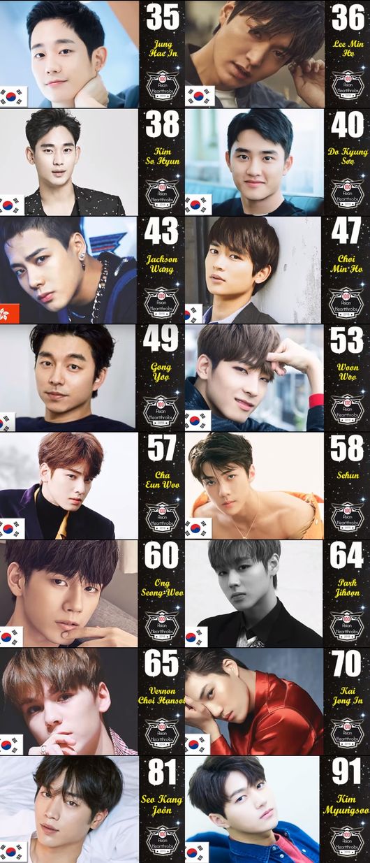 <p>Dark & ​​amp; Wild member V occupied the 1st place in the Asian attractive man questionnaire survey.</p><p>In a questionnaire survey conducted by overseas media for a month, Dark & ​​amp; Wild V won first place as a person who kept my heart out surpassing the prestigious Asian characters. 100 people were blocked in each field such as singer, model, actor, sports star, etc. V was ranked first in online voting.</p><p>Thailands famous star Shura Dead Finiwatt stayed in second after V. China actor / singer false stock price third place, Philippine Rising Star Daniel Padiya went up to 4th place. I The mark of GOT 7 occupies fifth place and draws an eye out.</p><p>Dark & ​​amp; Wild members played a big success. Government officials, Jimin, Jin ranked 31st, 33rd and 46th respectively, boasting global bottom power. As was done in fan voting, the whole world Amihan boasted powerful power again.</p><p>In addition to these, Yoo Seung-ho ranked 12th, South Joo Hyuk was 13th, I GOT 7 Bembem was 14th, Song Jun-ki was 16th, Seventeen Minjyu 18th, Lee Jong-seok 19th, Park Ju-ok 22nd, John Hayne is 35th, Lee Min-ho is 36th, Kim Su-Hyun is 38th, Exodio is 40th, I GOT 7 Jackson is 43th, Shaine Mino is 47th, Shared is 49th, Shi Ji Wook is 50th Occupied.</p><p>Seventeen Won Woo is ranked 53rd, Astrochown crying 57th, Exosephne 58th, Wanna One 60th place crying, Wanna One Bakujifun 64th, Seventeen Vernon 65th, Exokoko 70th, Seo Gangjung 81st, Infinite El settled in 91th place. [Photo] Video capture</p><p>Video capture</p>