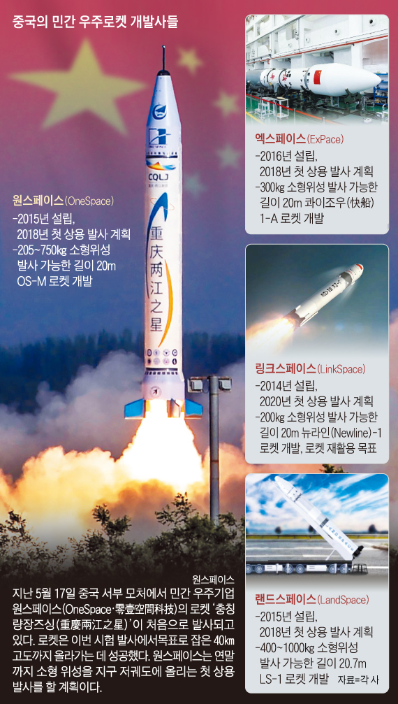 로켓 이미지