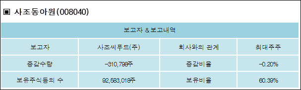 사조씨푸드(주) 이미지