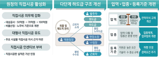 (주)합동건설 이미지