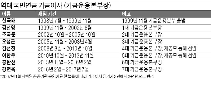 제이슨인베스트먼트 이미지