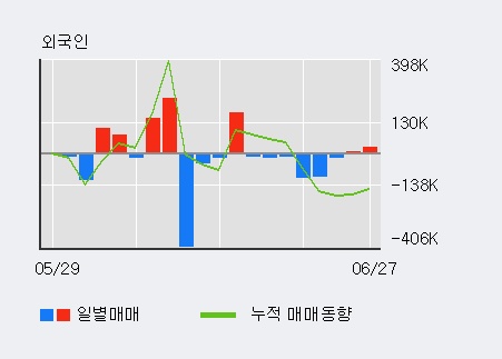(주)레드로버 이미지