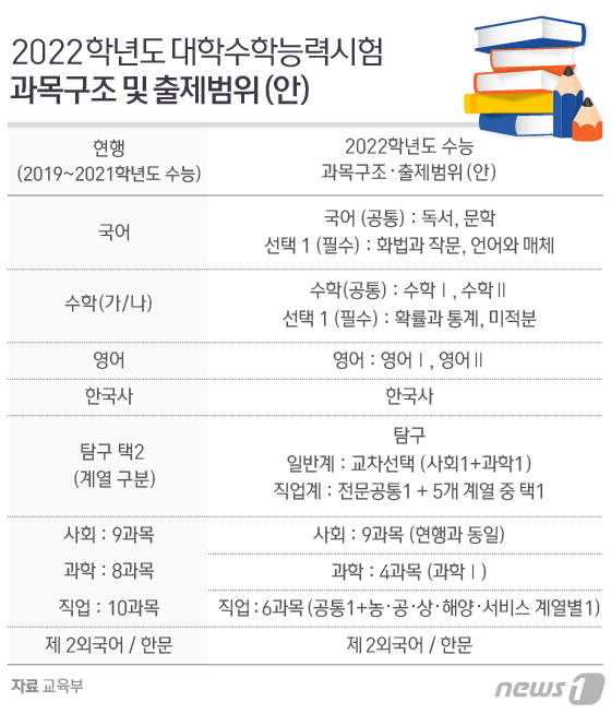 © News1 방은영 디자이너
