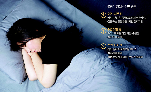 수면 1시간 전부터 몸을 이완시키고 수면에 도움이 되는 습관을 들여야 한다. 자신만의 수면 습관을 만들어 실천하면 뇌가 수면을 준비해 잠에 쉽게 들고, 숙면을 취할 수 있다. /사진=김지아 객원기자, 그래픽=김현지