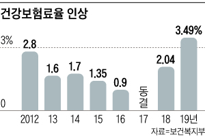 보인케어 이미지