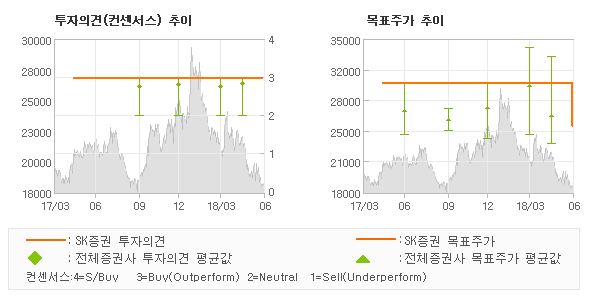 투에스엘 이미지