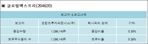 (주)글로벌파트너스 이미지