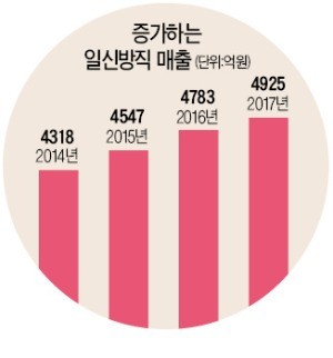 신동섬유 이미지
