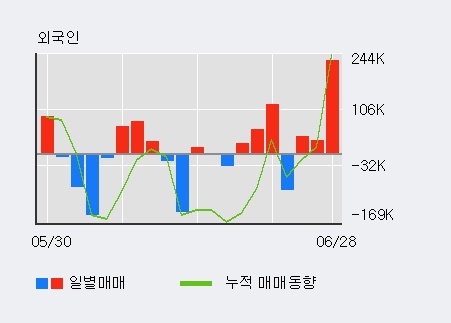 (주)팬스타엔터프라이즈 이미지