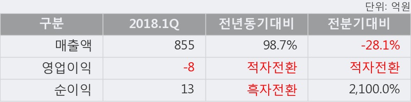 에스와이상회 이미지