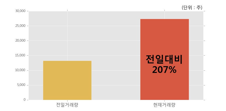 승일상회 이미지