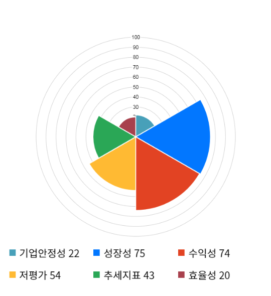 와이지스타일 이미지